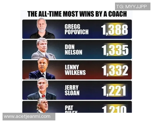 以NBA总冠军球队为核心探讨其历史成就与未来潜力的深度分析