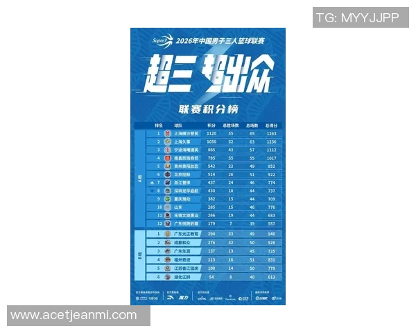 北京排球队在联合会杯积分榜上以70分稳居第一名展现强劲实力 北京排球队在联合会杯积分榜上以70分稳居第一名展现强劲实力